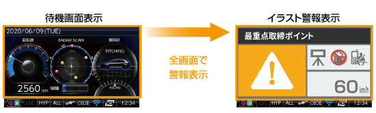 ドライビング・セーフティ・センサー ZERO 708LV | COMTEC 株式会社コムテック